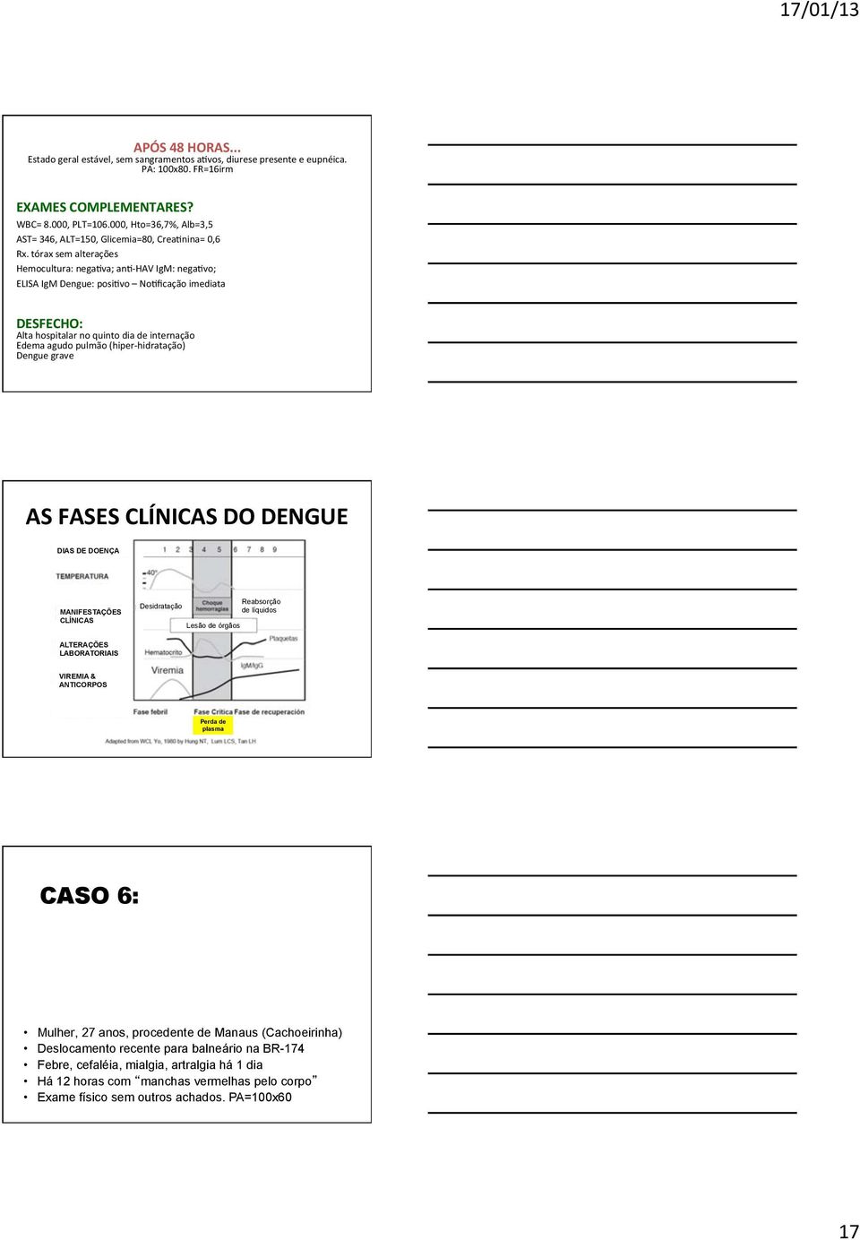 tórax sem alterações Hemocultura: nega/va; an/- HAV IgM: nega/vo; ELISA IgM Dengue: posi/vo No/ficação imediata DESFECHO: Alta hospitalar no quinto dia de internação Edema agudo pulmão (hiper-