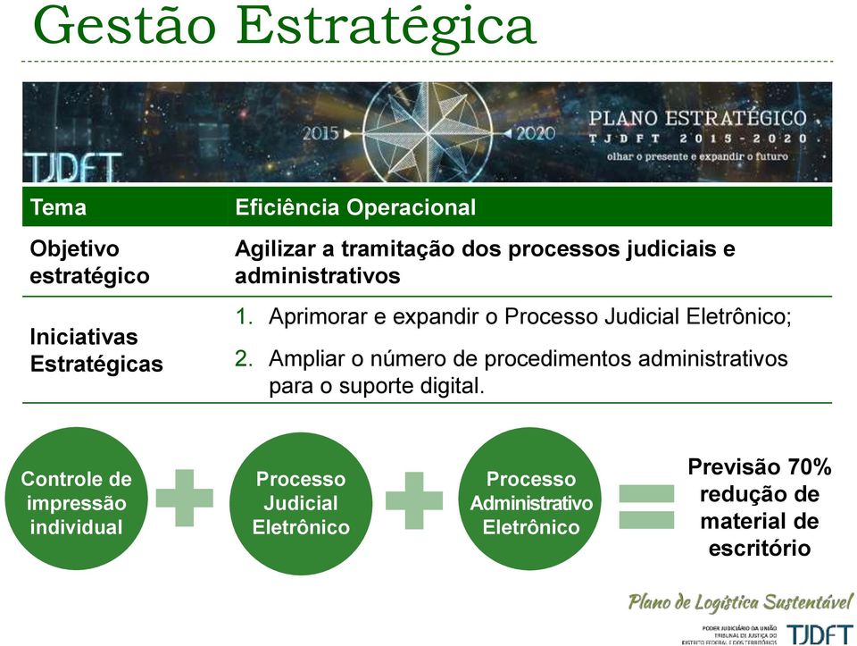 Aprimorar e expandir o Processo Judicial Eletrônico; 2.