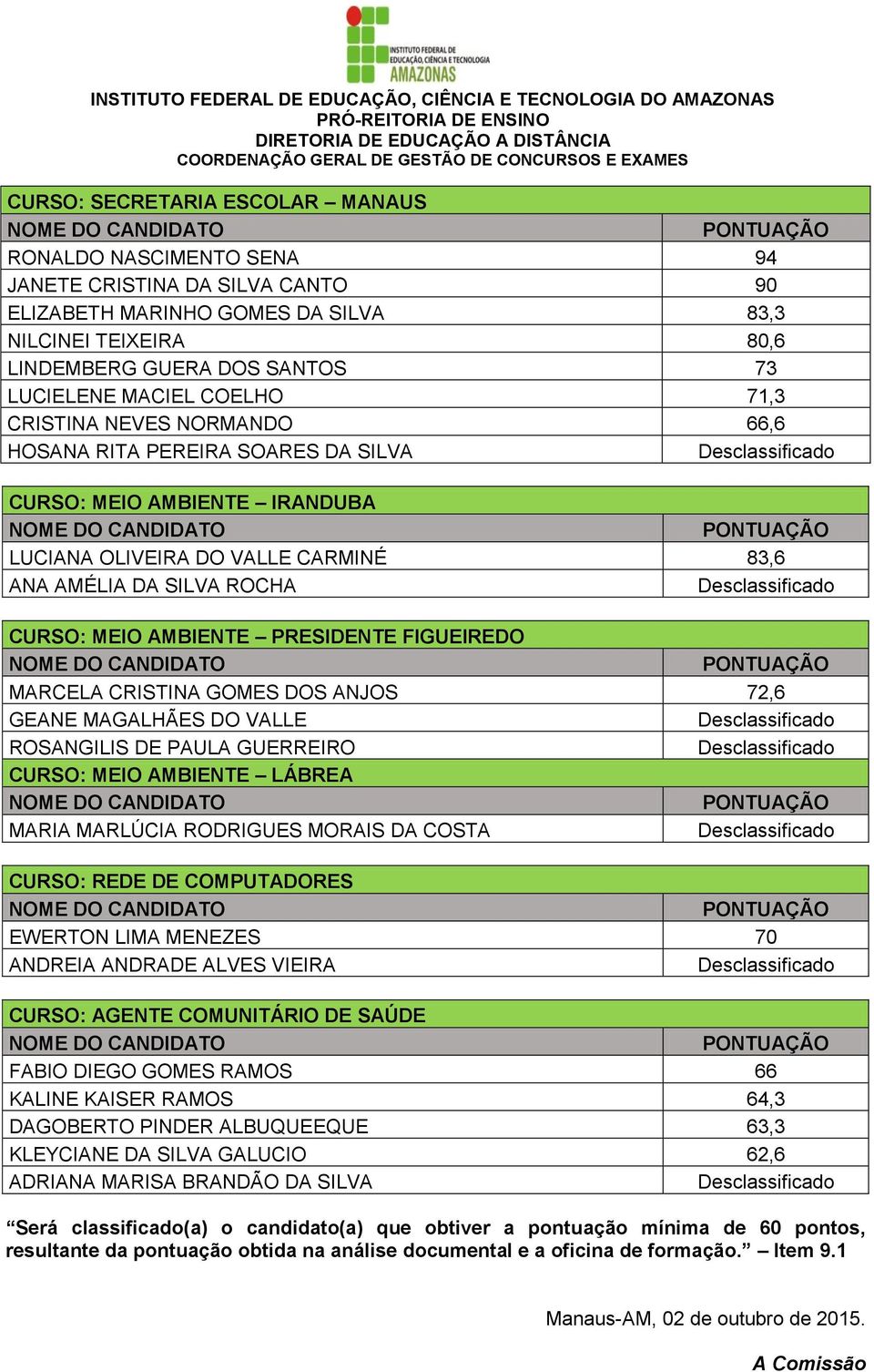 PRESIDENTE FIGUEIREDO MARCELA CRISTINA GOMES DOS ANJOS 72,6 GEANE MAGALHÃES DO VALLE ROSANGILIS DE PAULA GUERREIRO CURSO: MEIO AMBIENTE LÁBREA MARIA MARLÚCIA RODRIGUES MORAIS DA COSTA CURSO: REDE DE