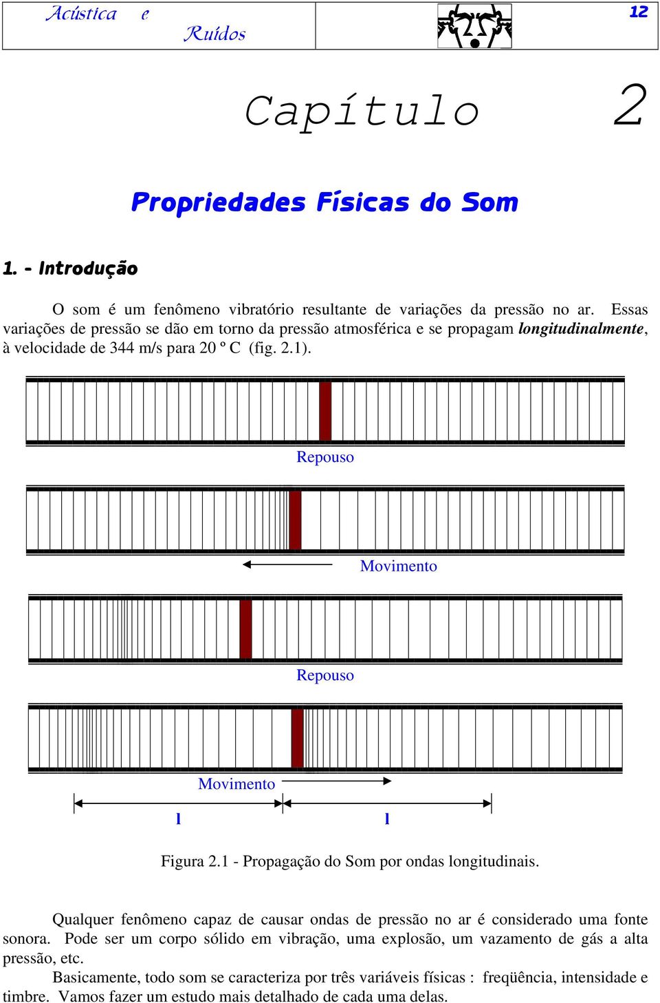 Repouso Movimento Repouso Movimento l l Figura 2.1 - Propagação do Som por ondas longitudinais.