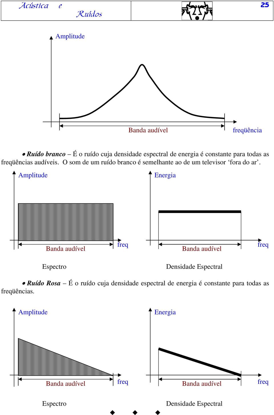 Energia Banda audível freq Banda audível freq Espectro Densidade Espectral Ruído Rosa É o ruído cuja densidade