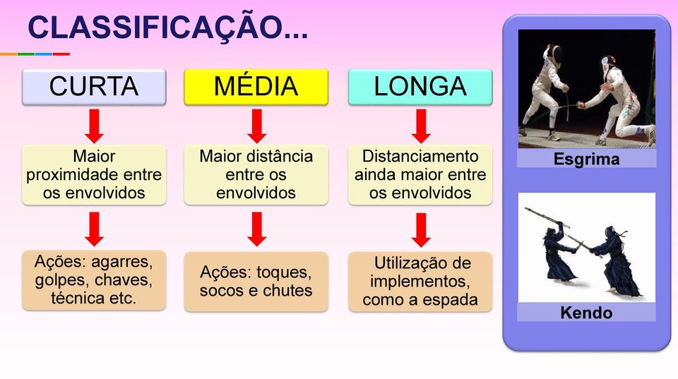 envolvidos Distanciamento ainda maior entre os envolvidos Mistura Esgrima duas ou mais