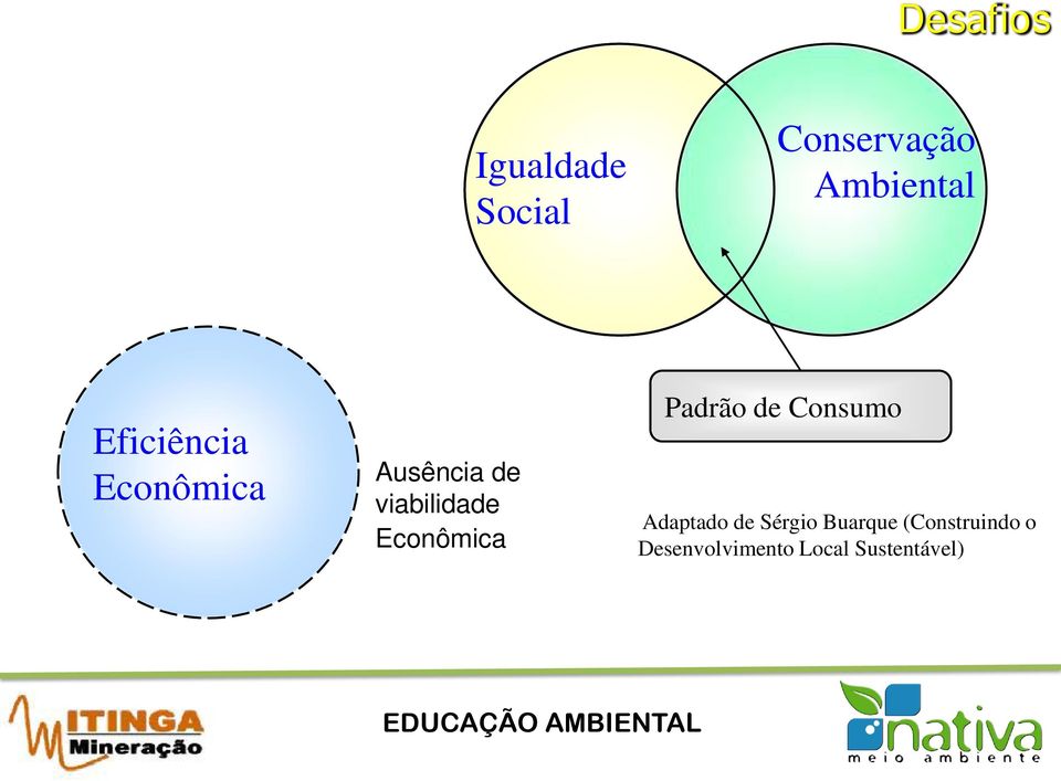 Econômica Padrão de Consumo Adaptado de Sérgio