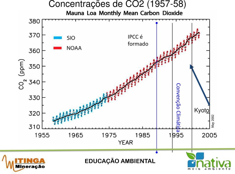 IPCC é formado