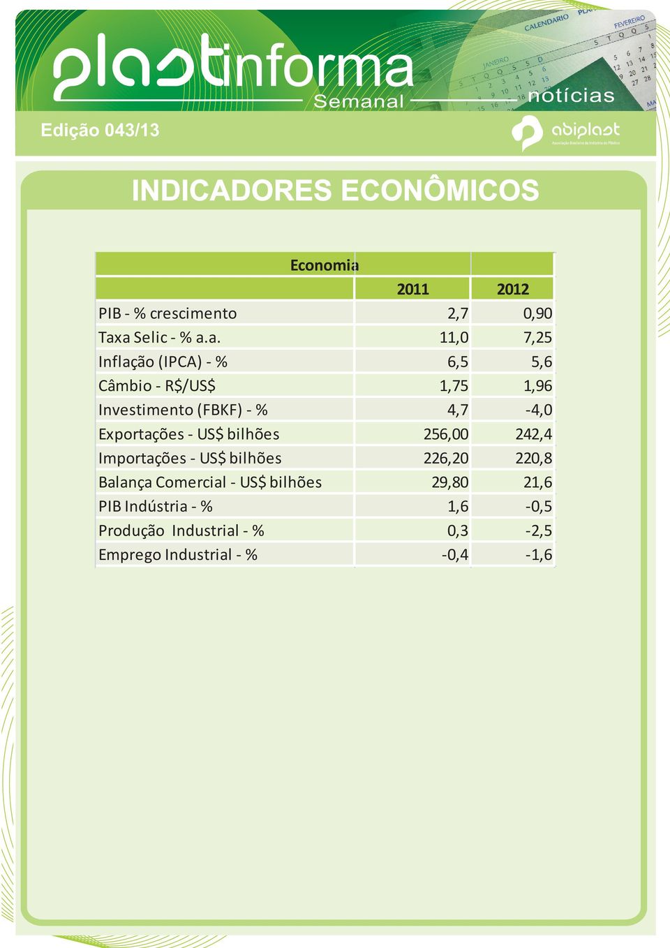 Exportações - US$ bilhões 256,00 242,4 Importações - US$ bilhões 226,20 220,8 Balança Comercial - US$