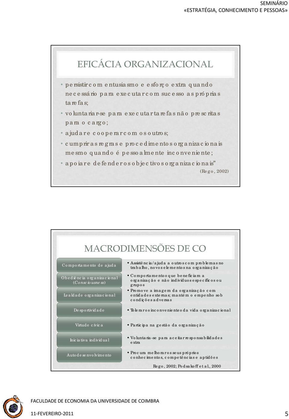 MACRODIMENSÕES DE CO Comportamento de ajuda Obediência i organizacional i (Consciousness) Lealdade organizacional Desportividade Assistência/ajuda a outros com problemas no trabalho, novos elementos