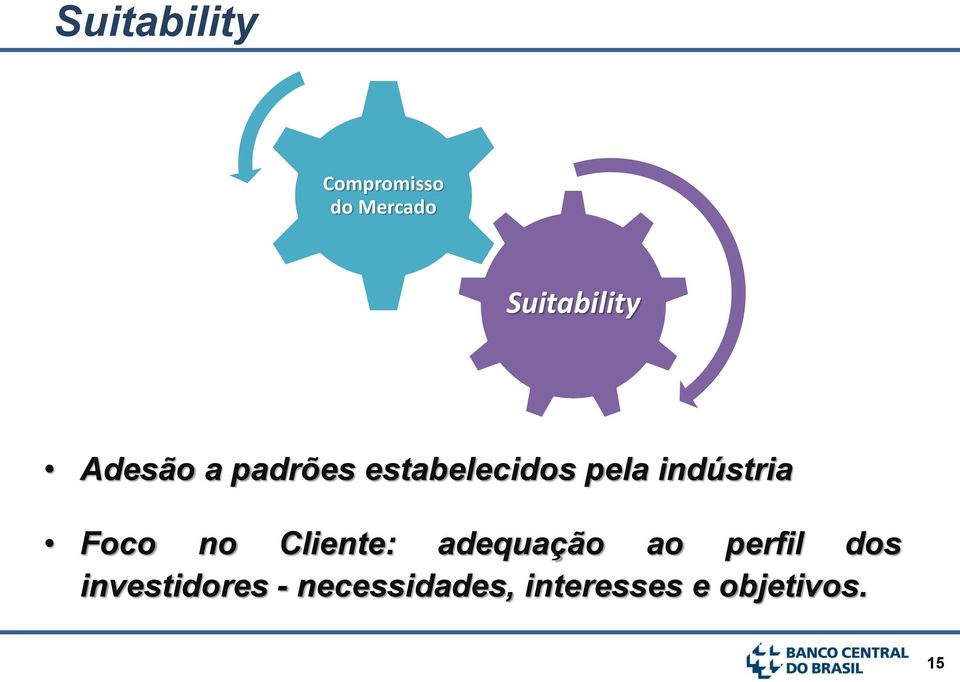 Foco no Cliente: adequação ao perfil dos