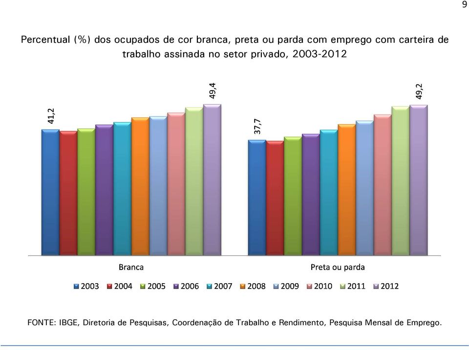 emprego com carteira de trabalho