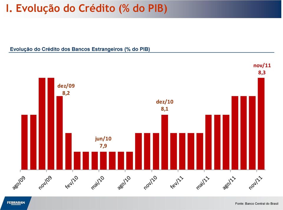 Bancos Estrangeiros (% do PIB)