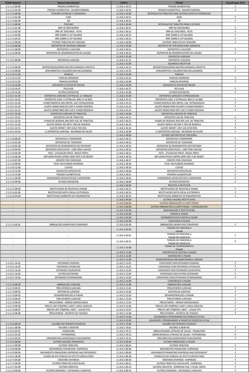 00 RETENCAO DE TRIBUTOS PARA O ESTADO 2.1.1.1.3.01.00 IRRF DE SERVIDORES 2.1.8.8.1.30.51 IRRF DE SERVIDORES F 2.1.1.1.3.02.00 IRRF DE TERCEIROS - PF/PJ 2.1.8.8.1.30.52 IRRF DE TERCEIROS - PF/PJ F 2.1.1.1.3.03.