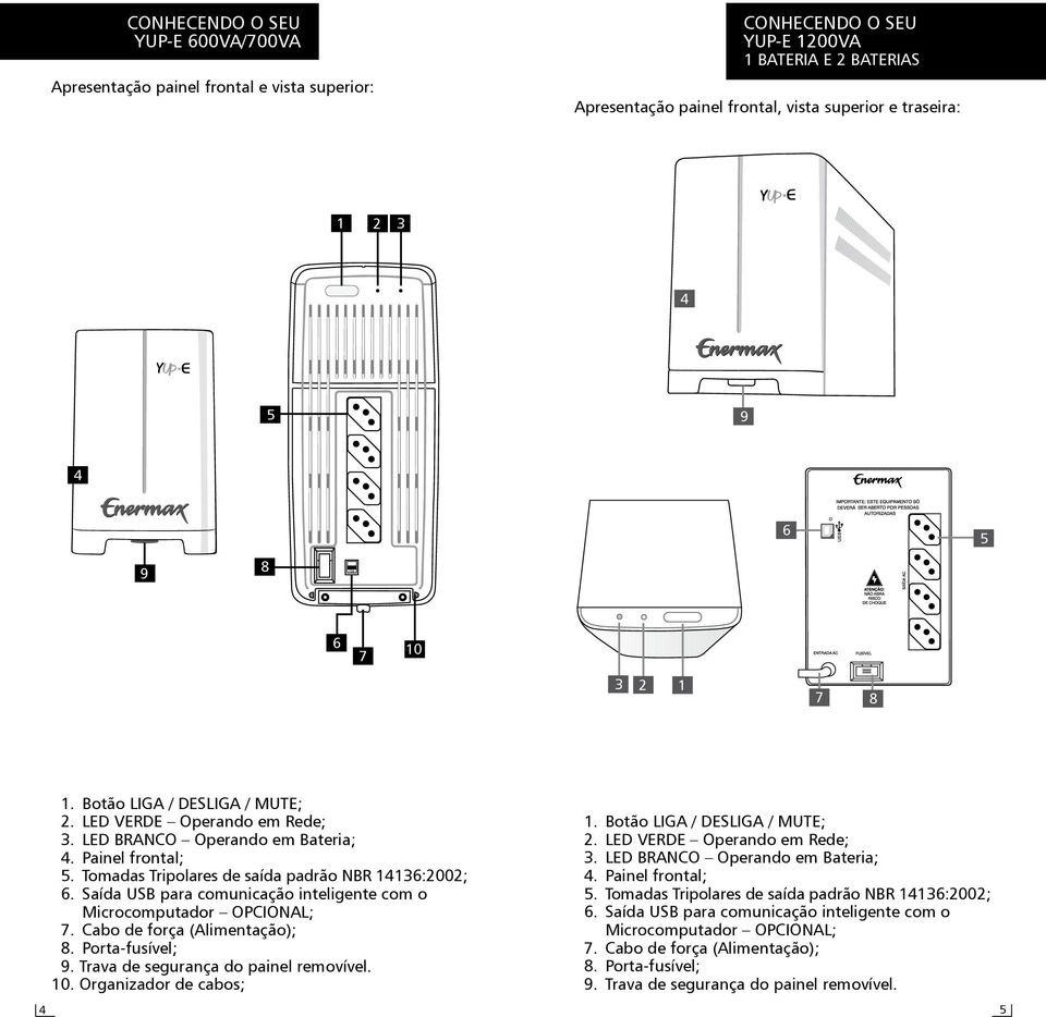 Tomadas Tripolares de saída padrão NBR 14136:2002; 6. Saída USB para comunicação inteligente com o Microcomputador OPCIONAL; 7. Cabo de força (Alimentação); 8. Porta-fusível; 9.