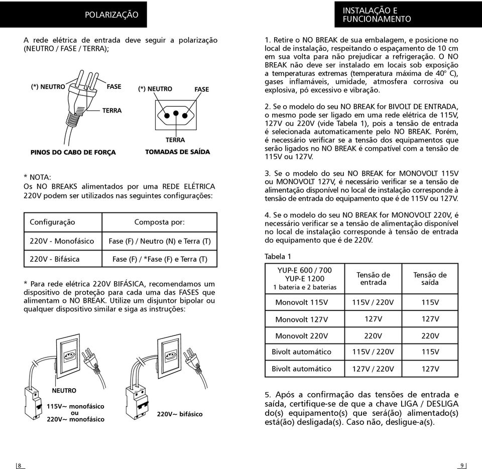 O NO BREAK não deve ser instalado em locais sob exposição a temperaturas extremas (temperatura máxima de 40 C), gases inflamáveis, umidade, atmosfera corrosiva ou explosiva, pó excessivo e vibração.