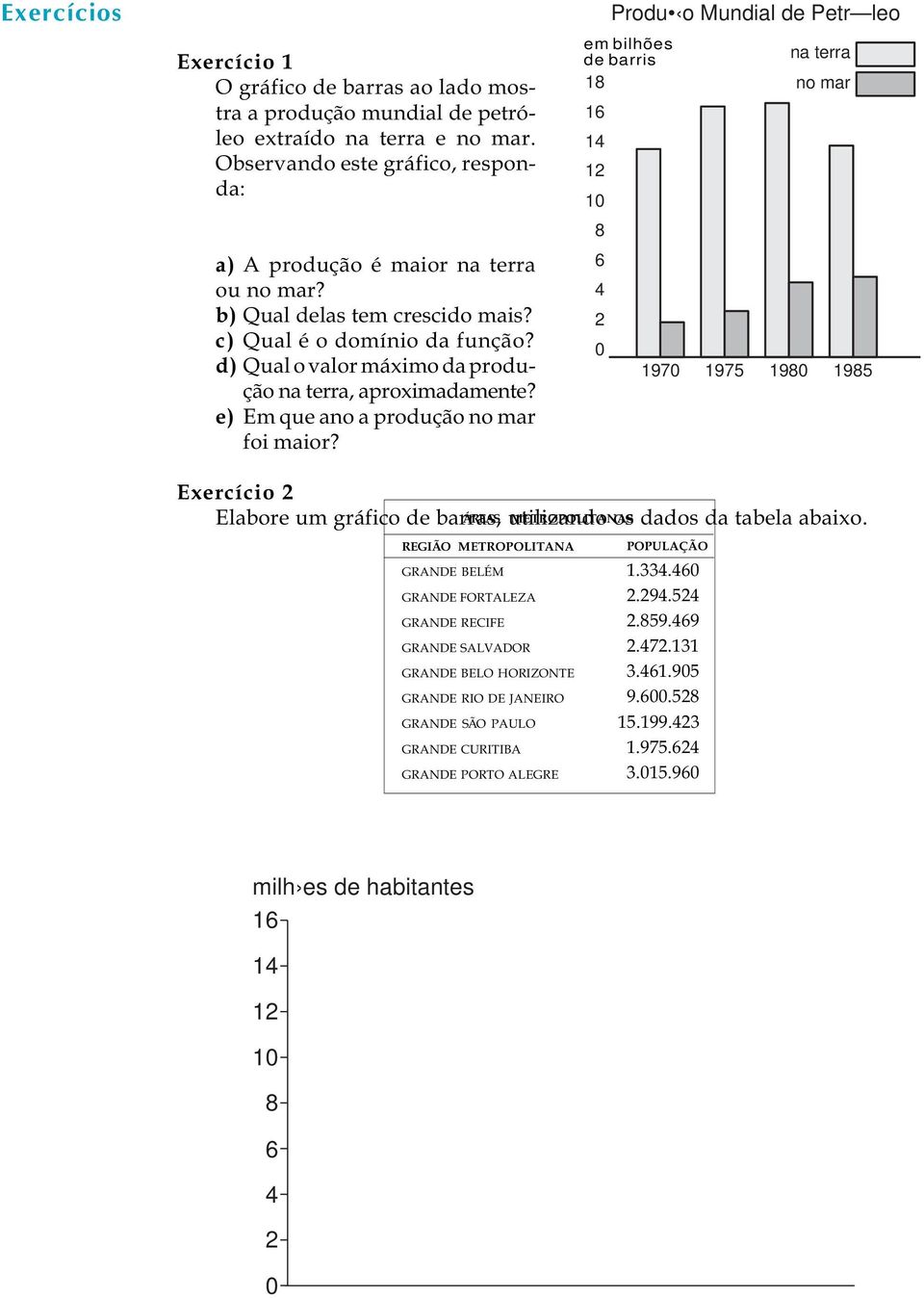 em bilhões de barris 1 1 1 0 Produ o Mundial de Petr leo na terra no mar 1970 197 190 19 Eercício Elabore um gráfico de barras, ÁREAS utilizando METROPOLITANAS os dados da tabela abaio.