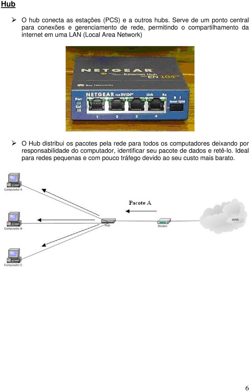 internet em uma LAN (Local Area Network) O Hub distribui os pacotes pela rede para todos os computadores
