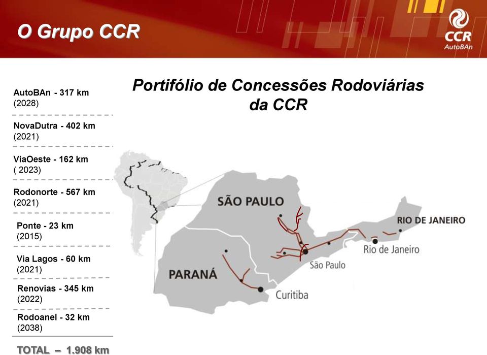 (2021) Renovias - 345 km (2022) Portifólio de Concessões Rodoviárias Toll