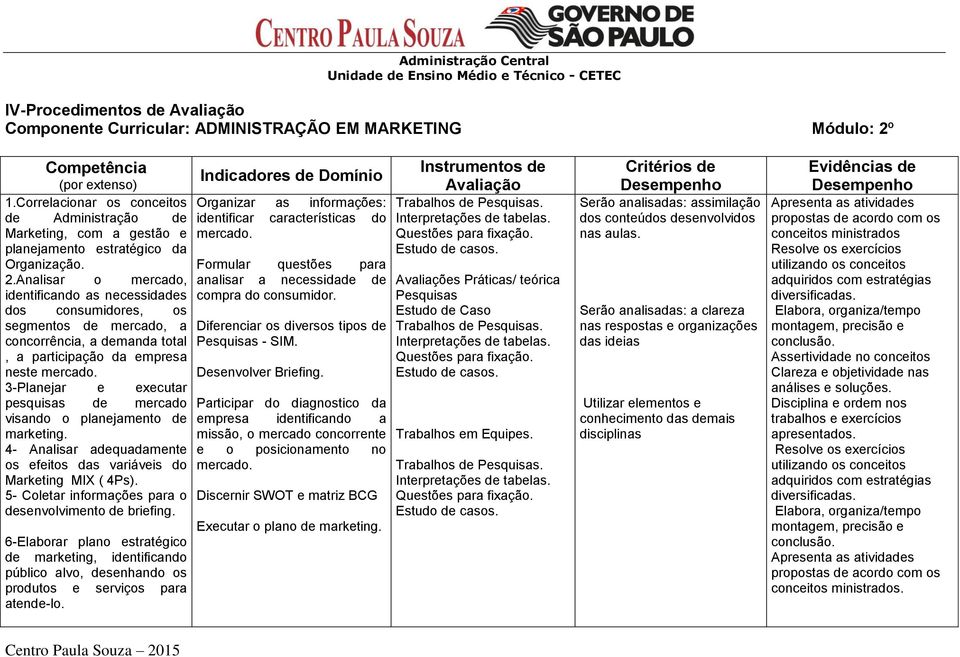 Questões para fixação. planejamento estratégico da Estudo de casos. Organização. Formular questões para 2.