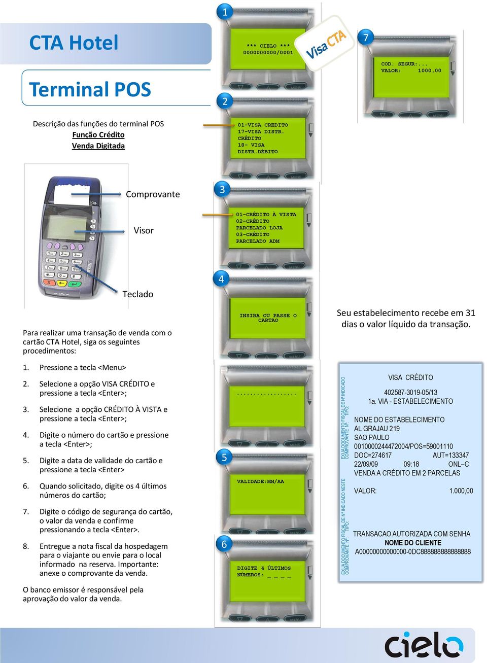 DÉBITO Comprovante 3 Visor 01 CRÉDITO À VISTA 02 CRÉDITO PARCELADO LOJA 03-CRÉDITO PARCELADO ADM Teclado 4 Para realizar uma transação de venda com o cartão CTA Hotel, siga os seguintes