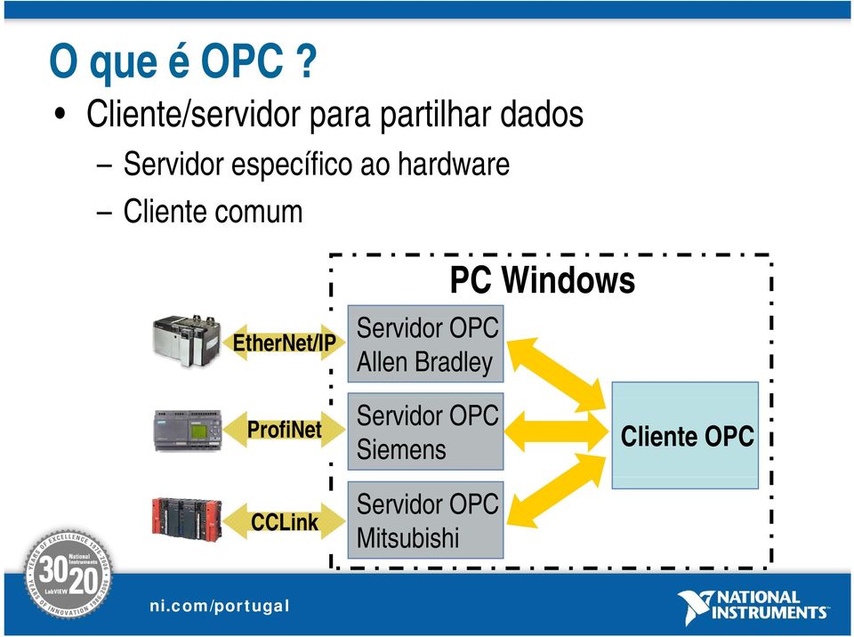 específico ao hardware Cliente comum EtherNet/IP