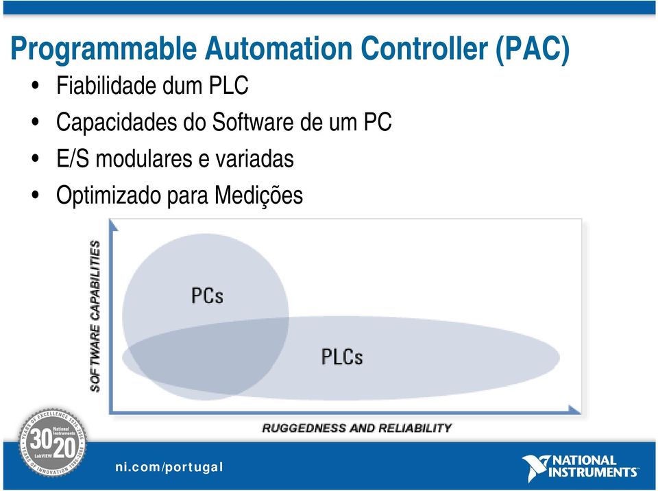 Capacidades do Software de um PC