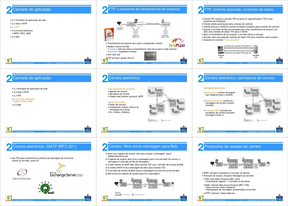 Cliente: lado que inicia a transferência (seja de ou para o lado remoto) Servidor: hospedeiro remoto FTP: RFC 959 FTP servidor: portas 0 e 1 005 by Pearson Education - 9 Adaptado por Társio Ribeiro