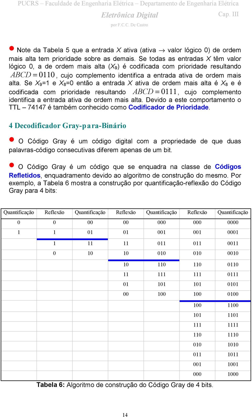 Se 9 =1 e 8 =0 então a entrada ativa de ordem mais alta é 8 e é codificada com prioridade resultando ABCD = 0111, cujo complemento identifica a entrada ativa de ordem mais alta.