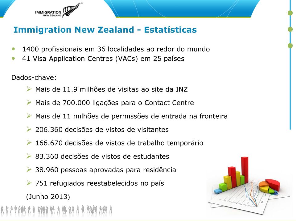 000 ligações para o Contact Centre Mais de 11 milhões de permissões de entrada na fronteira 206.