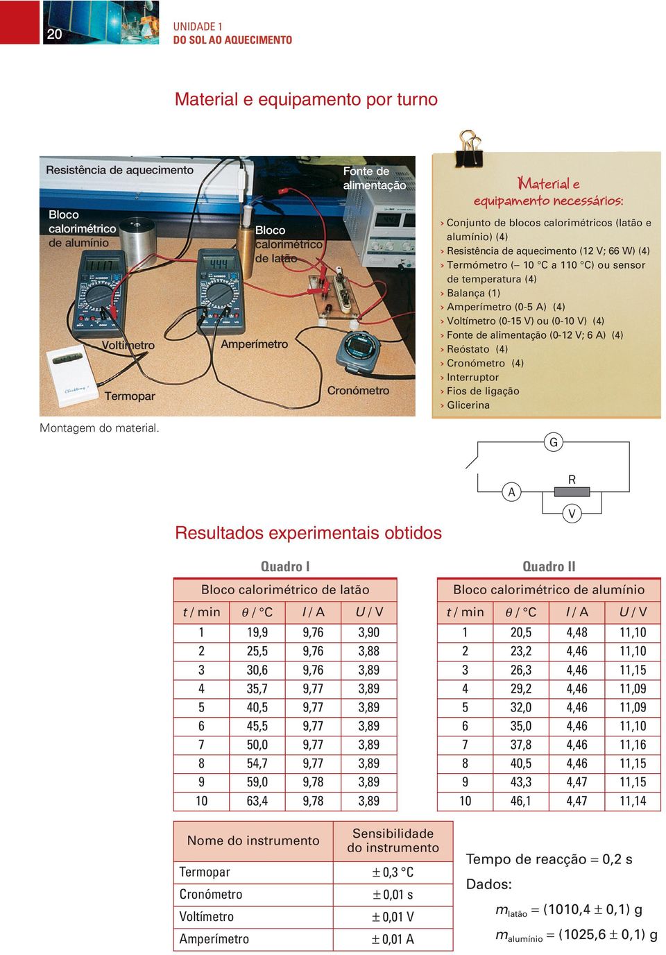 66 W) (4) Termómetro (- 10 C a 110 C) ou sensor de temperatura (4) Balança (1) Amperímetro (0-5 A) (4) Voltímetro (0-15 V) ou (0-10 V) (4) Fonte de alimentação (0-12 V; 6 A) (4) Reóstato (4)
