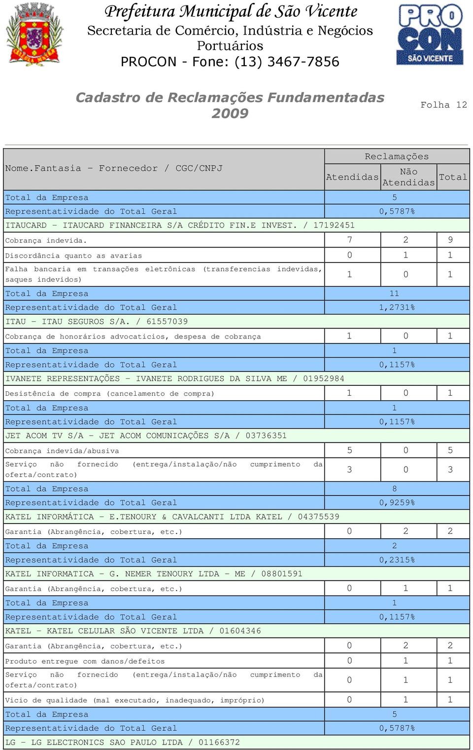 / 61557039 Cobrança de honorários advocaticios, despesa de cobrança IVANETE REPRESENTAÇÕES - IVANETE RODRIGUES DA SILVA ME / 01952984 Desistência de compra (cancelamento de compra) JET ACOM TV S/A -