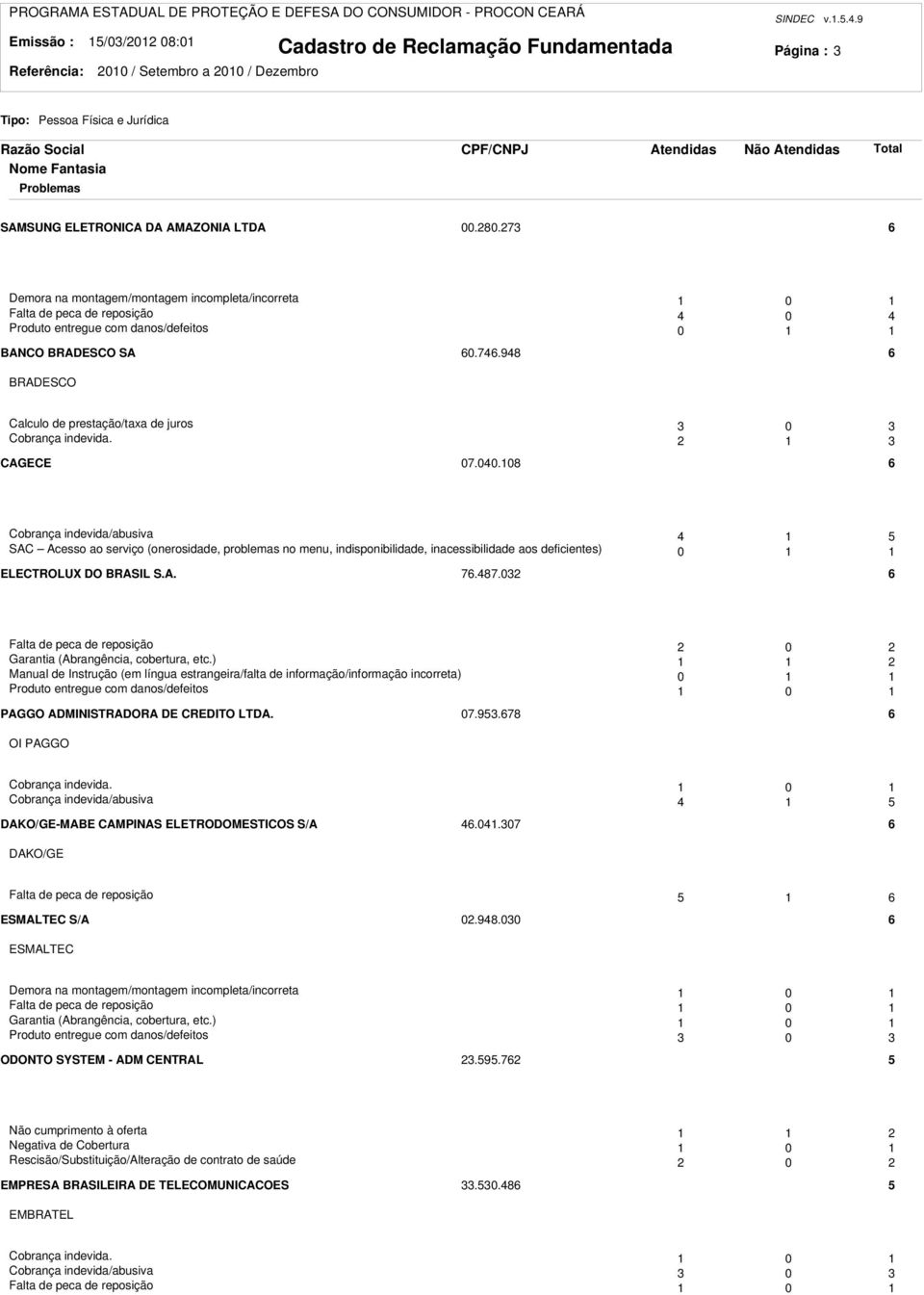 948 6 BRADESCO Calculo de prestação/taxa de juros 0 Cobrança indevida. CAGECE 07.040.