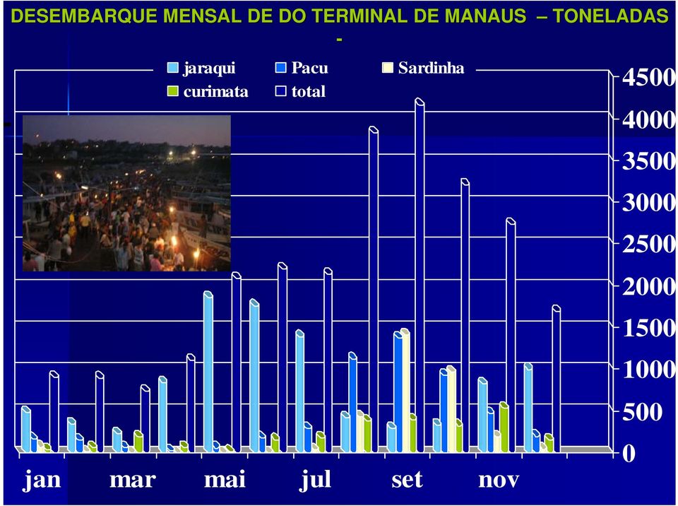 curimata total jan mar mai jul set nov