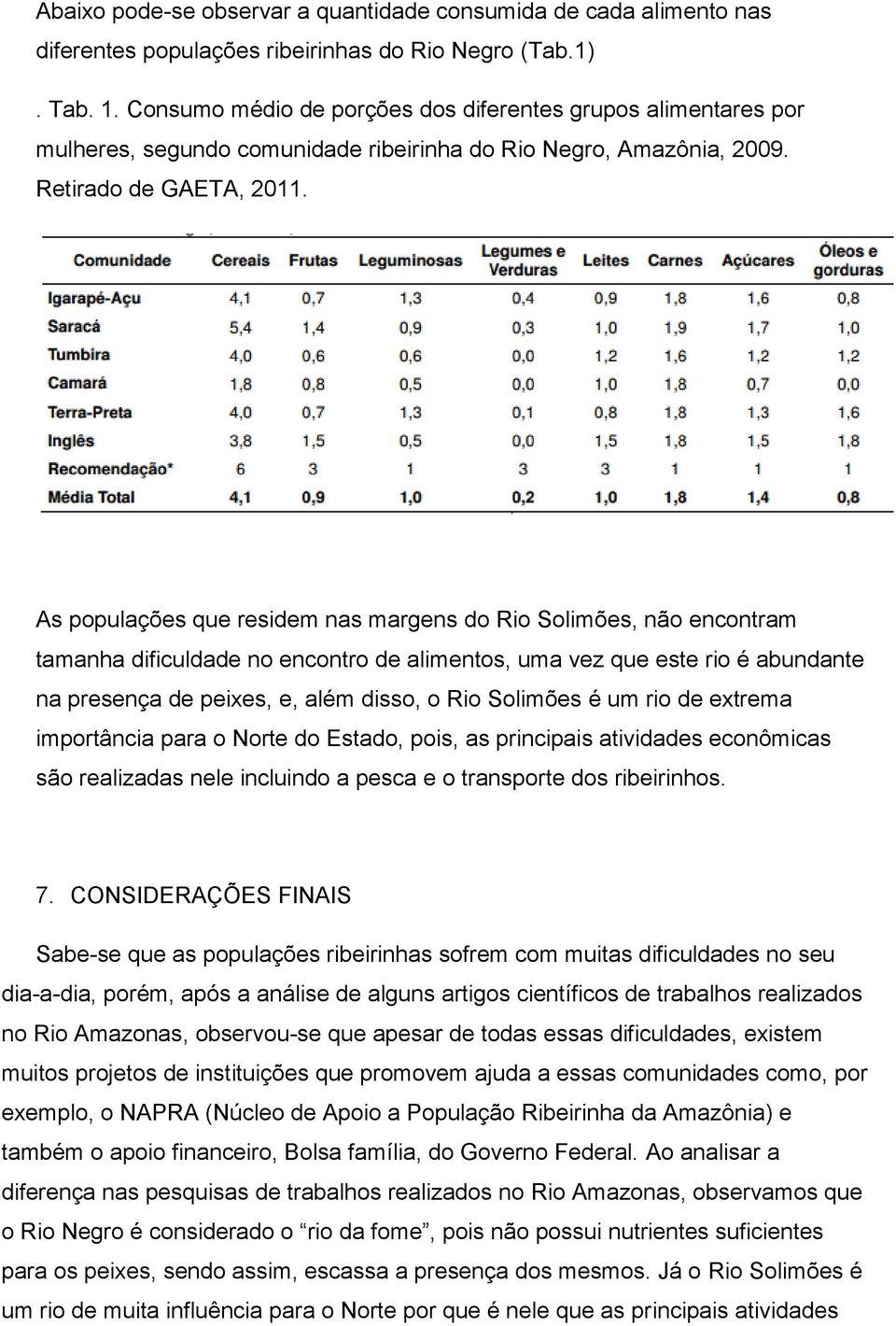 As populações que residem nas margens do Rio Solimões, não encontram tamanha dificuldade no encontro de alimentos, uma vez que este rio é abundante na presença de peixes, e, além disso, o Rio