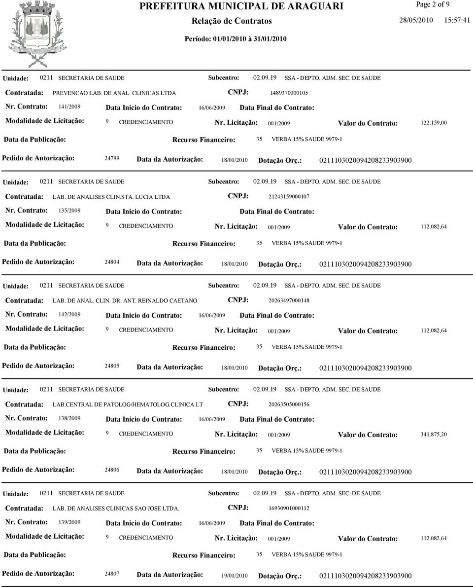 REINALDO CAETANO CNPJ: 20263497000148 Nr. Contrato: 142/2009 112.082,64 Pedido de Autorização: 24805 Contratada: LAB.CENTRAL DE PATOLOG/HEMATOLOG.