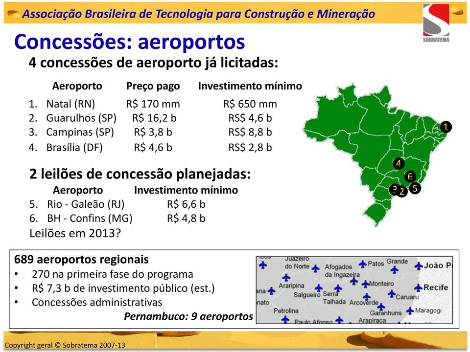 Brasília (DF) R$ 4,6 b RS$ 2,8 b 2 leilões de concessão planejadas: Aeroporto Investimento mínimo 5. Rio - Galeão (RJ) R$ 6,6 b 6.