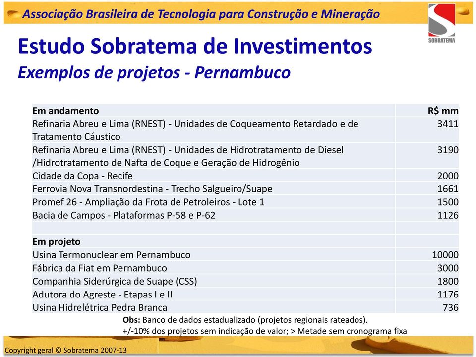 Salgueiro/Suape 1661 Promef 26 - Ampliação da Frota de Petroleiros - Lote 1 1500 Bacia de Campos - Plataformas P-58 e P-62 1126 Em projeto Usina Termonuclear em Pernambuco 10000 Fábrica da Fiat em