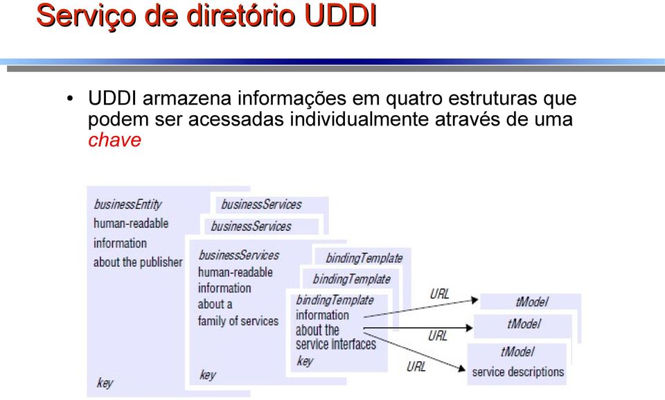 estruturas que podem ser