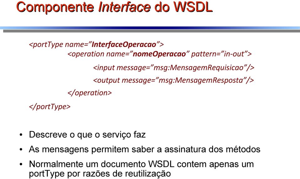message= msg:mensagemresposta /> Descreve o que o serviço faz As mensagens permitem saber a