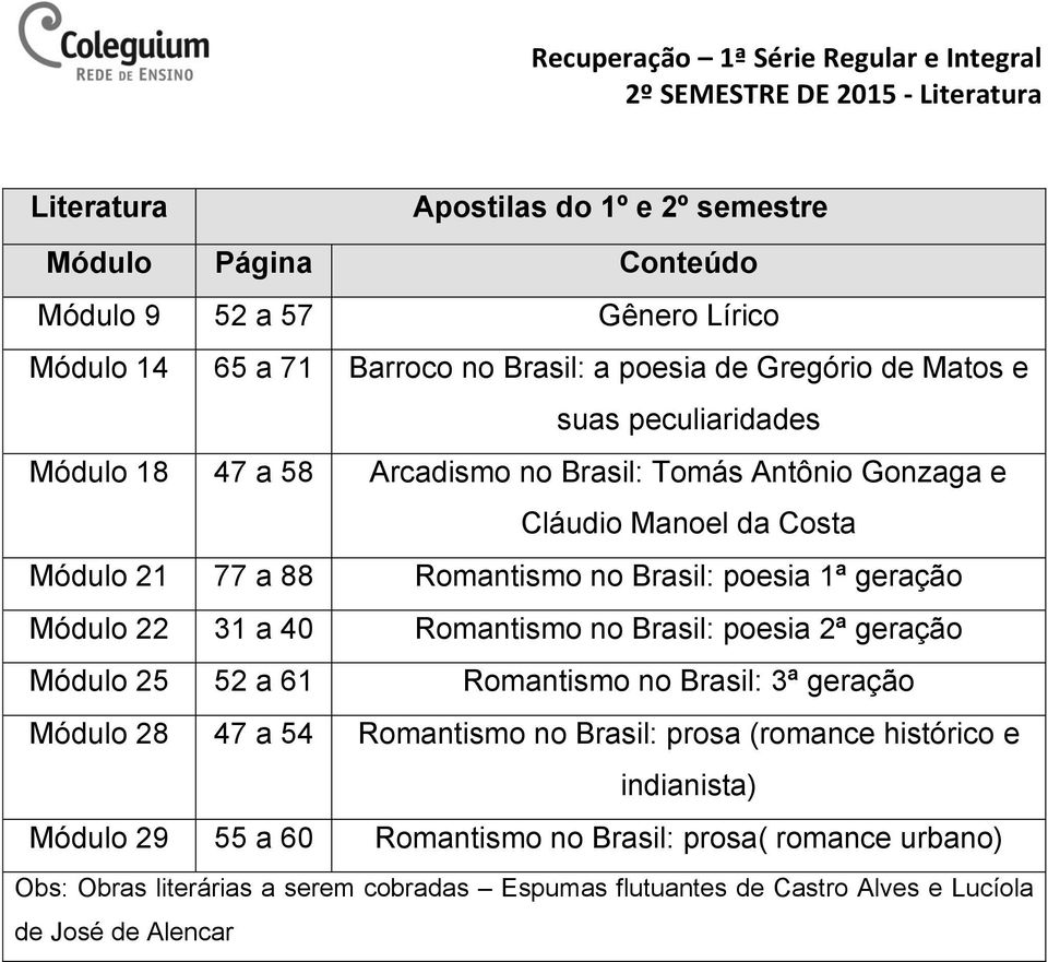 no Brasil: poesia ª geração Módulo 22 3 a 40 Romantismo no Brasil: poesia 2ª geração Módulo 25 52 a 6 Romantismo no Brasil: 3ª geração Módulo 28 47 a 54 Romantismo no Brasil: prosa