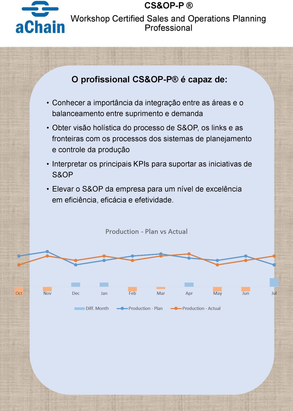 processos dos sistemas de planejamento e controle da produção Interpretar os principais KPIs para suportar