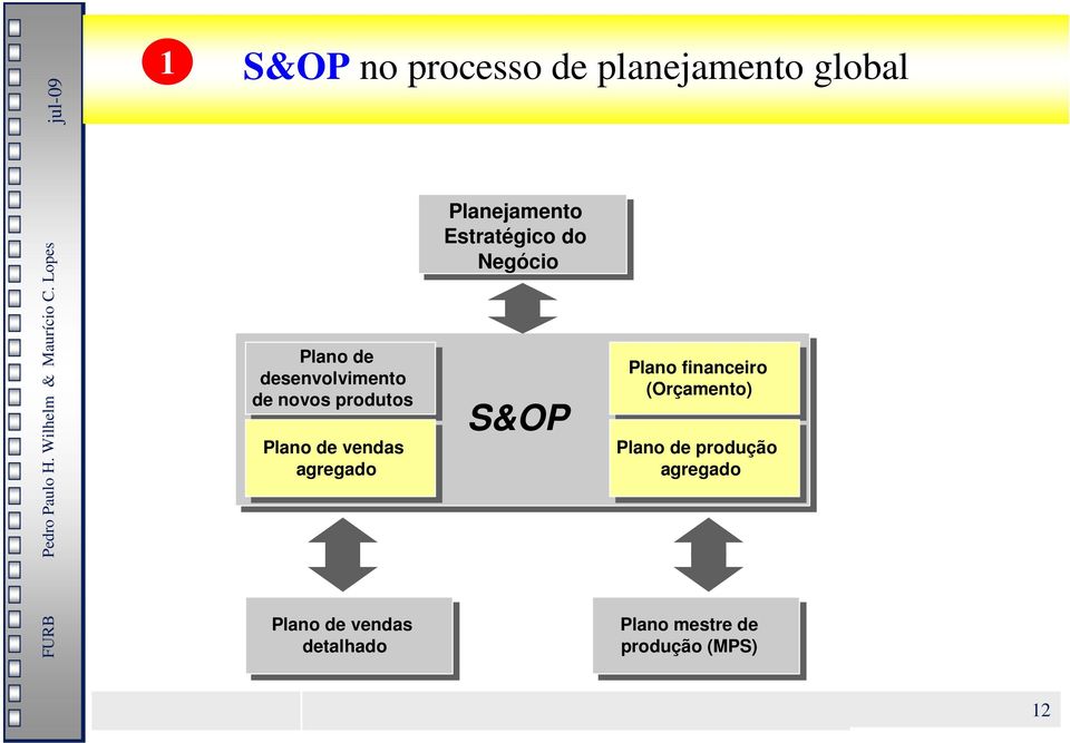 detalhado Planejamento Estratégico do Negócio S&OP Plano Plano financeiro
