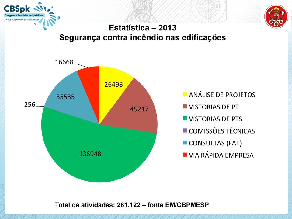 PT VISTORIAS DE PTS COMISSÕES TÉCNICAS CONSULTAS (FAT) 136948