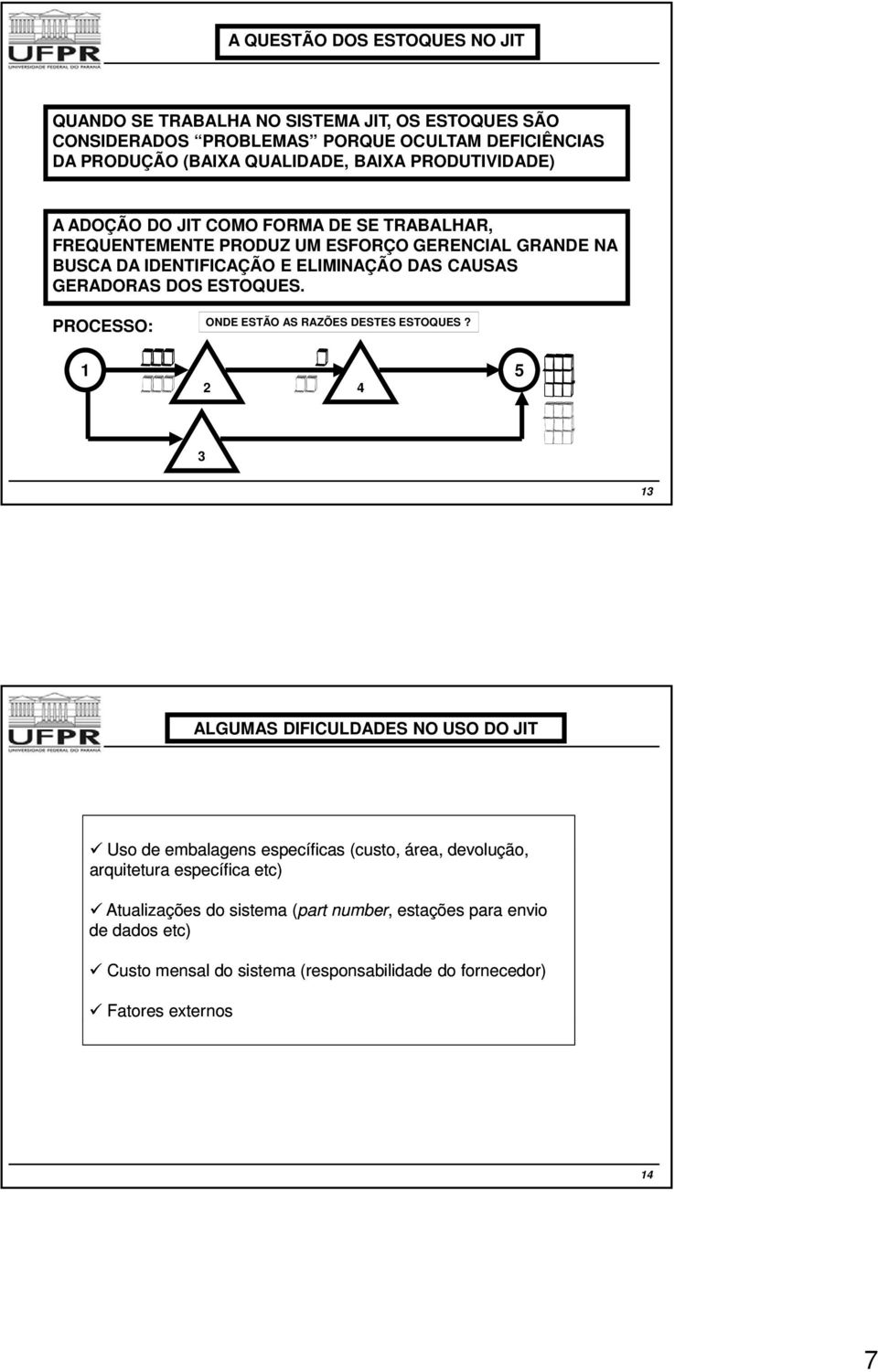 DOS ESTOQUES. PROCESSO: ONDE ESTÃO AS RAZÕES DESTES ESTOQUES?