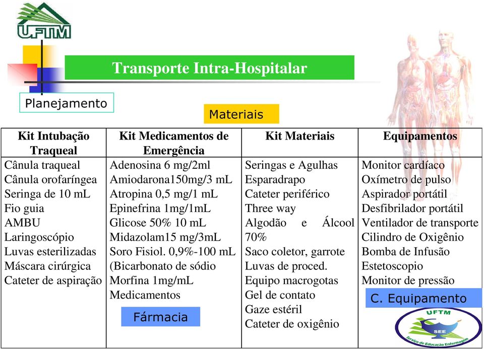 0,9%-100 ml (Bicarbonato de sódio Morfina 1mg/mL Medicamentos Fármacia Kit Materiais Seringas e Agulhas Esparadrapo Cateter periférico Three way Algodão e Álcool 70% Saco coletor, garrote Luvas de