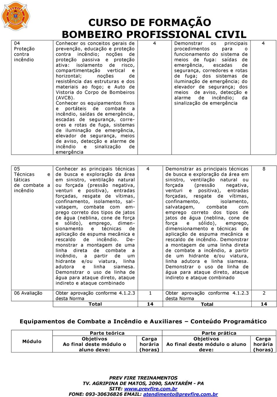 Conhecer os equipamentos fixos e portáteis de combate a incêndio, saídas de emergência, escadas de segurança, correores e rotas de fuga, sistemas de iluminação de emergência, elevador de segurança,