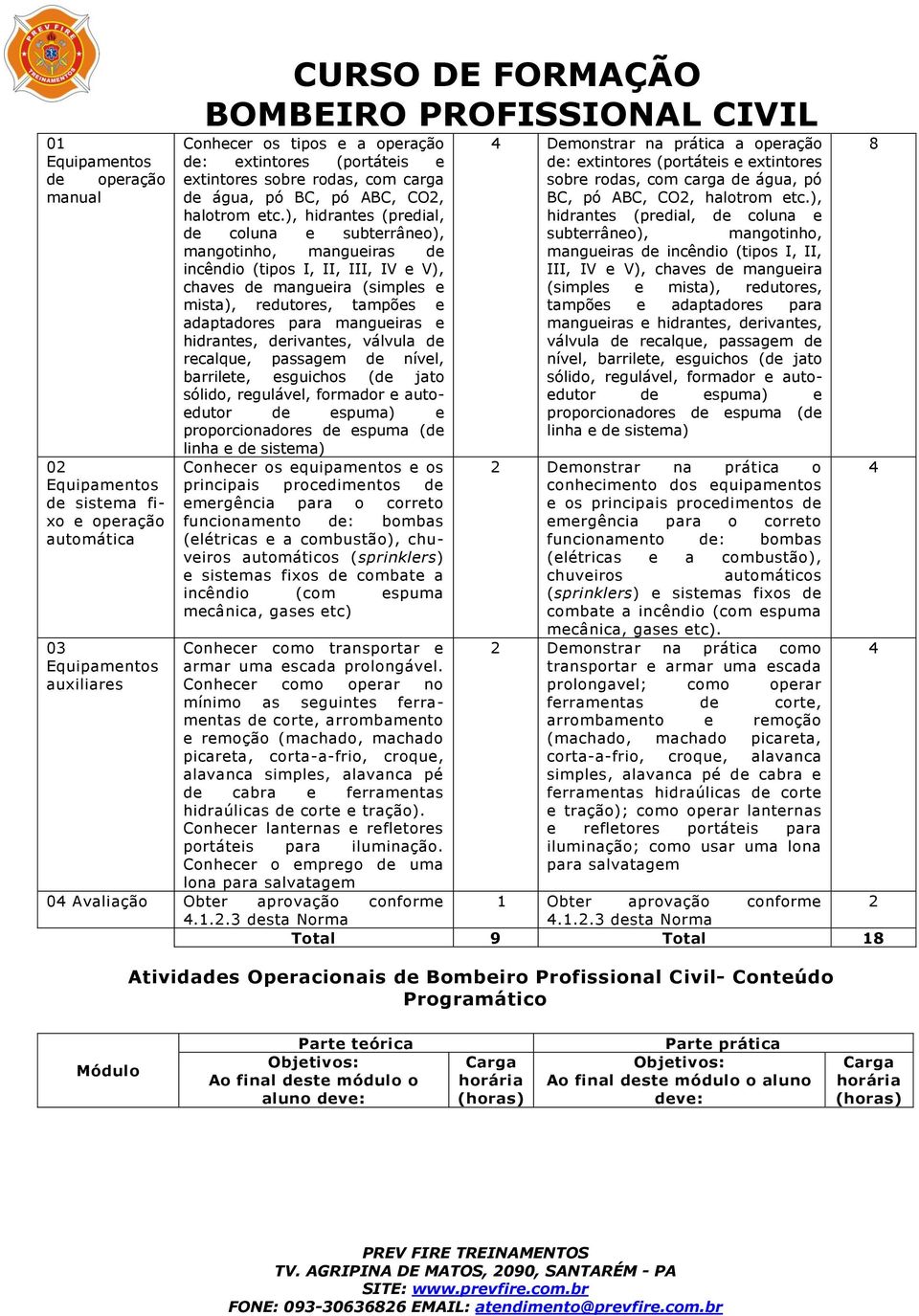 ), hidrantes (predial, de coluna e subterrâneo), mangotinho, mangueiras de incêndio (tipos I, II, III, IV e V), chaves de mangueira (simples e mista), redutores, tampões e adaptadores para mangueiras