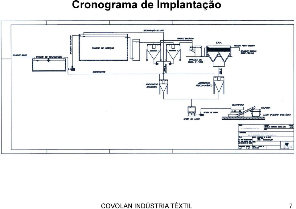 Implantação