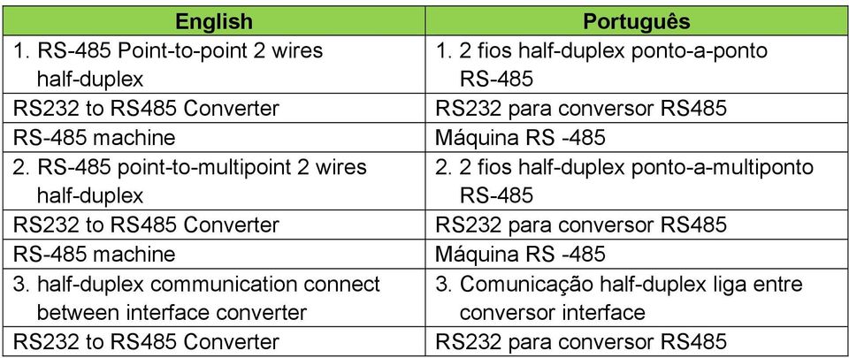 RS-485 point-to-multipoint 2 wires half-duplex 2.