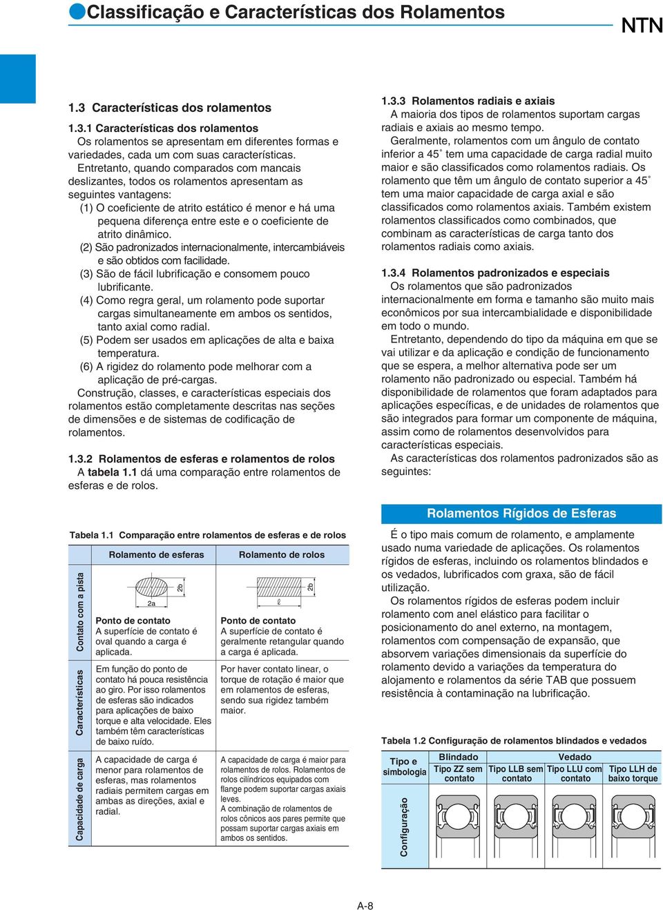 coeficiente de atrito dinâmico. (2) São padronizados internacionalmente, intercambiáveis e são obtidos com facilidade. (3) São de fácil lubrificação e consomem pouco lubrificante.