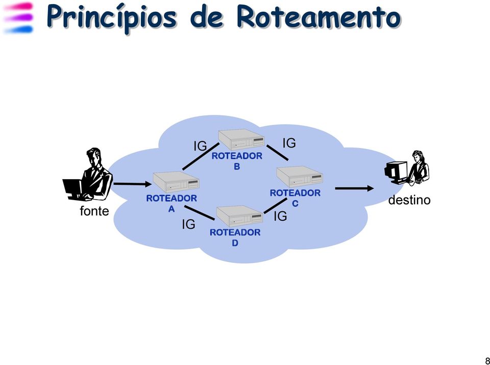 B IG fonte ROTEADOR A