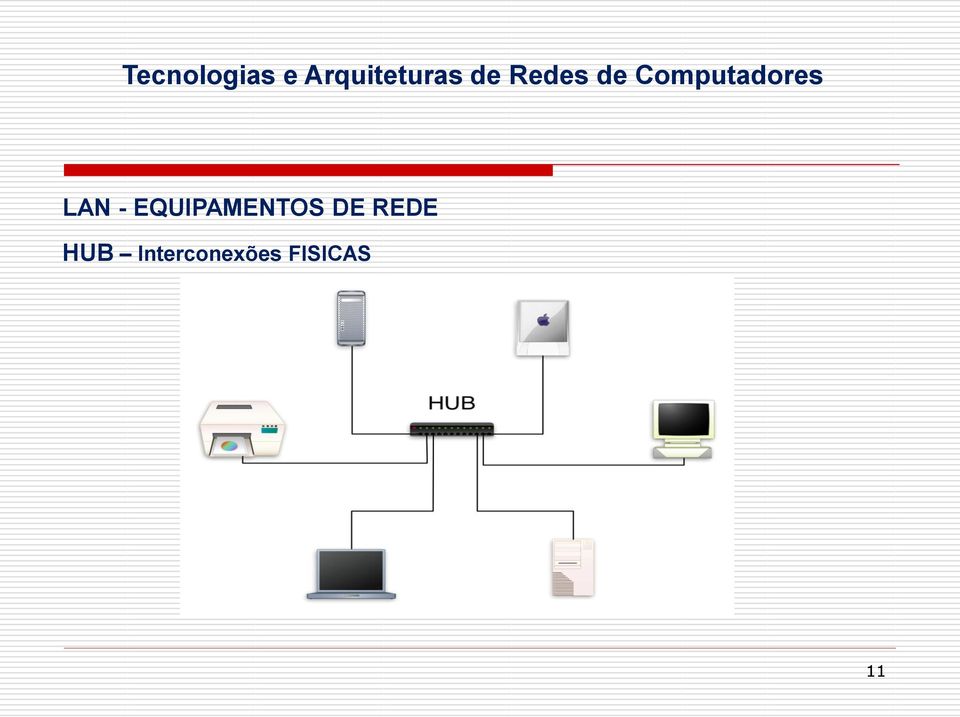 DE REDE HUB