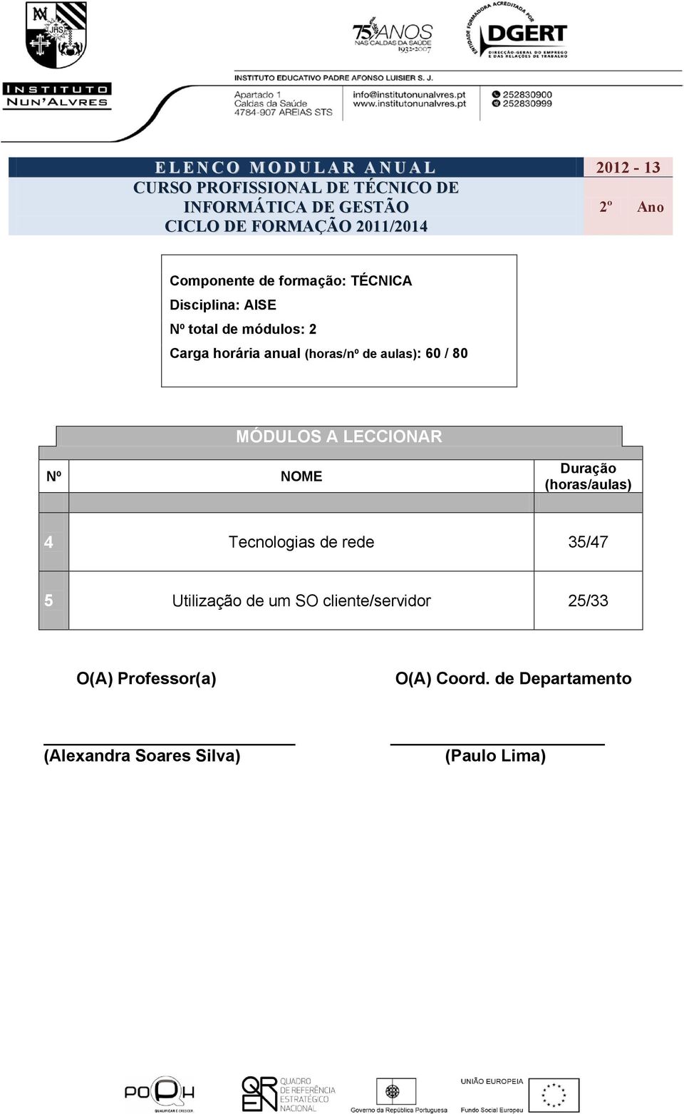 Nº total de módulos: 2 Carga horária anual (horas/nº de aulas): 60 / 80 4 Tecnologias de